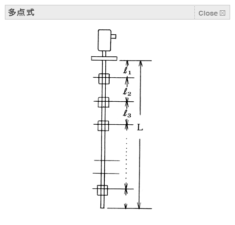 多点式【拡大】
