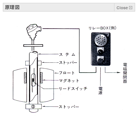原理図【拡大】