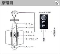 原理図