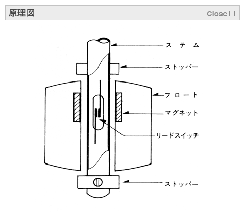 原理図【拡大】